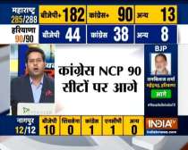Haryana Assembly Election Results: BJP leads in 45 seats