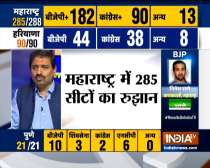 Maharashtra Assembly Election Results: BJP-Sena leads in 182 seats