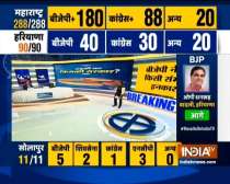Maharashtra Assembly Election Results: BJP leads in 180 seats