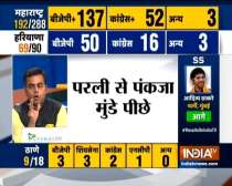 Maharashtra Assembly Election Results 2019: BJP crosses 144, Congress on 58
