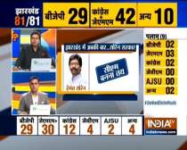 Jharkhand Election Results: Celebrations begin as JMM-Congress alliance crosses majority mark