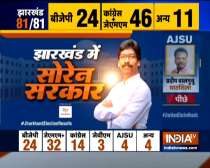 Jharkhand poll results: Public rejects BJP, JMM emerges as single largest party