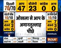 Delhi Election: AAP candidate Amanatullah Khan trails from Okhla in early trends