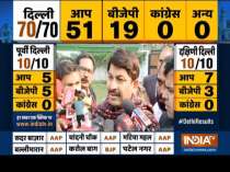 It will be too early to say anything right now, says Manoj Tiwari as AAP takes lead over BJP