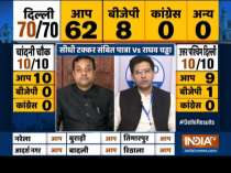 Debate: Why BJP lost Delhi Assembly election 2020?