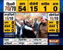 Delhi Election Result: AAP workers excited as party takes massive lead over BJP