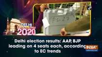 Delhi election results: AAP, BJP leading on 4 seats each, according to EC trends