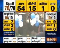 Delhi Election Results 2020: Arvind Kejriwal reaches party office