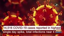 14,516 COVID-19 cases reported in highest single day spike, total infections near 4 lakh