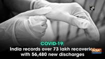 COVID-19: India records over 73 lakh recoveries with 56,480 new discharges