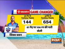 IPL 2020: Pooran’s 53 runs overshadows Dhawan’s historic ton as KXIP Beat Delhi by five wickets