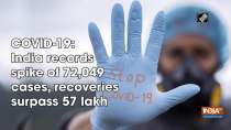 COVID-19: India records spike of 72,049 cases, recoveries surpass 57 lakh