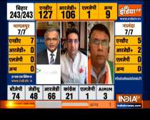 Bihar election results: 20% votes have been counted till now