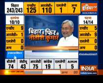NDA wins absolute majority in Bihar election