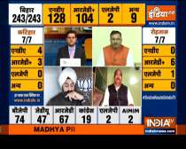 Bihar Result: NDA leads after tight contest against Mahagathbandhan
