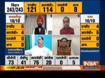 Bihar Election Result: RJD-led alliance narrows gap, but NDA still has the edge