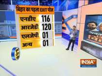 Bihar Exit Poll: C-Voter predicts 120 seats for Mahagathbandhan; 116 seats for JDU-BJP alliance