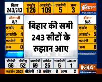 Bihar Election Result: Neck and neck fight between NDA and Mahagathbandhan