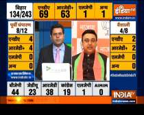 BJP is ahead on 58 seats, RJD on 44 in Bihar; Congress leading on 18 and JDU on 29