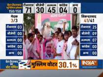 GHMC Results: TRS workers celebrate as party leads in 71 seats