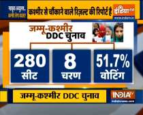 Jammu and Kashmir DDCs Election Result 2020 on Tuesday