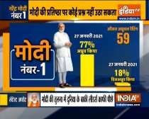 Haqikat Kya Hai: Narendra Modi rated most popular leader in the world