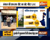 Bengal Polls 2021: 55% voter turnout recorded in Bengal till 2 pm