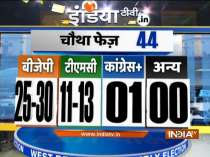 India TV Exit poll: TMC likely to get 11-13, BJP 25-30 and Other 01 in Fourth Phase