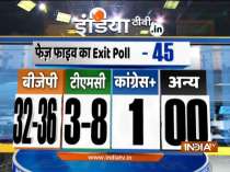 India TV Exit poll: BJP likely to win 32-36  seats in Bengal Elections