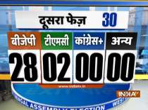 India TV Exit poll: BJP likely to win 28 seats in second phase