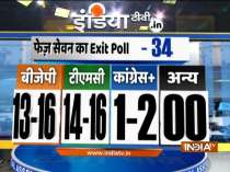 Bengal Exit poll: BJP likely to win 13-16 seats in Seventh Phase 