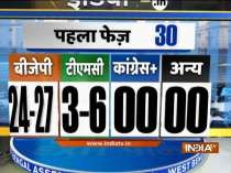 India TV-Peoples Pulse Bengal Exit Poll: BJP likely to win 24 to 27 seats, TMC 03-06
