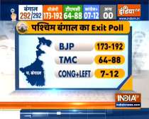 Bengal Exit Polls Result: India TV-Peoples Pulse suggest BJP may form govt in Bengal