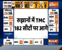 Bengal Polls Results: TMC leading on 182 seats but Mamata still trailing at Nandigram