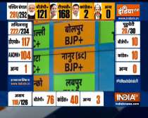 Bengal Results: Trends indicate edge for TMC over BJP