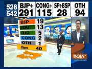 IndiaTV Exit Poll: BJP likely to get 19 out of 40 seats in BIhar, JDU may get 13 seats