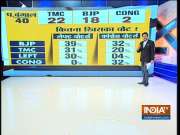 Kurukshetra | Cracks in opposition parties after humiliating defeat in Lok Sabha Election