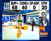 IndiaTV Exit Poll: UDF likely to win 14 out of 20 seats in Kerala, LDF may get 5 seats