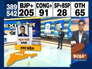 IndiaTV Exit Poll: Rahul Gandhi to face a tough fight from Smriti Irani in Amethi yet again