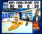 IndiaTV Exit Poll: DMK may win 20 out of 38 seats in Tamil Nadu, AIADMK likely to get 10 seats