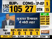 Lok Sabha Election Results 2019: BJP+ leading on 110 seats