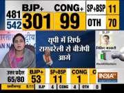 Election Results 2019: Reaction of Congress Leader Archana Sharma after early trends