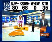 IndiaTV Exit Poll: TRS likely to get 14 out of 17 seats in Telangana
