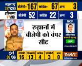 Maharashtra Assembly Election Results 2019: Counting underway, BJP on 167