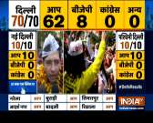 Today, Arvind Kejriwal's model of governance has won: Raghav Chadha