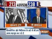 US Election 2020: Biden wins 238 electoral votes, Trump crawling at 213