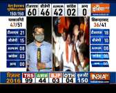 GHMC Results: BJP makes huge inroads,  TRS looks set for victory; AIMIM struggles
