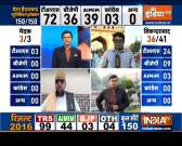 GHMC Election Results: TRS set to emerge winner, fight on between BJP, AIMIM for second spot