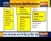 Haqikat Kya Hai | Greta Thunberg's toolkit on farm protest creates uproar