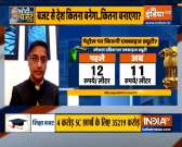 Budget 2021 focusses on growth| Experts decode the key announcements made by FM Sitharaman